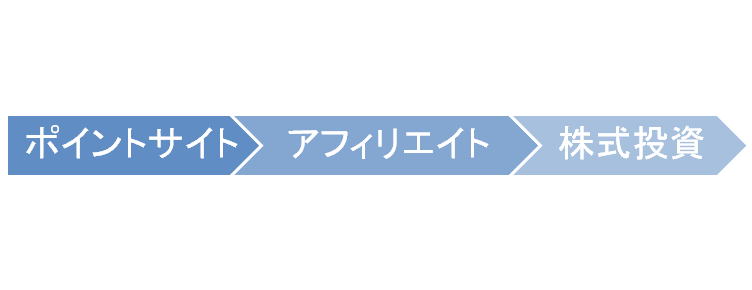 儲かる!ネット生活