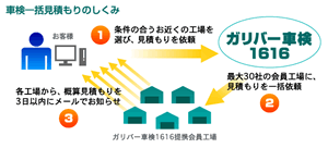 �Ԍ��ꊇ���ς���̂�����